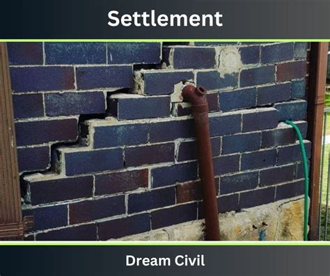 Wall (Settlement) .